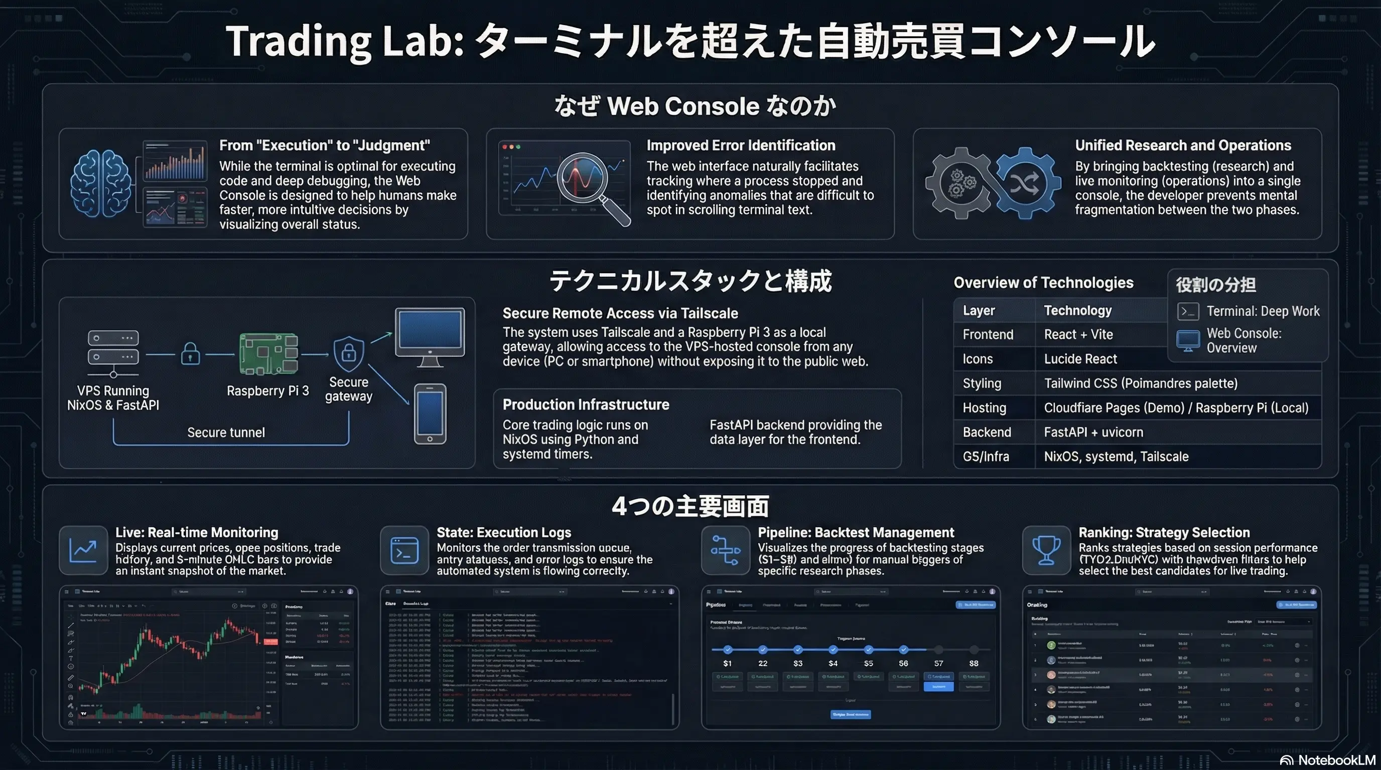 Trading Lab